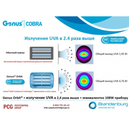 Клеевая ловушка летающих насекомых "GENUS COBRA" Клеевая ловушка летающих насекомых "GENUS COBRA"